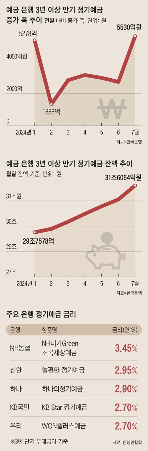 조선일보