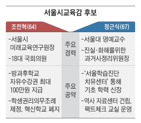 조선일보