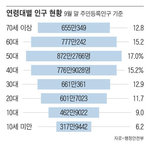 조선일보