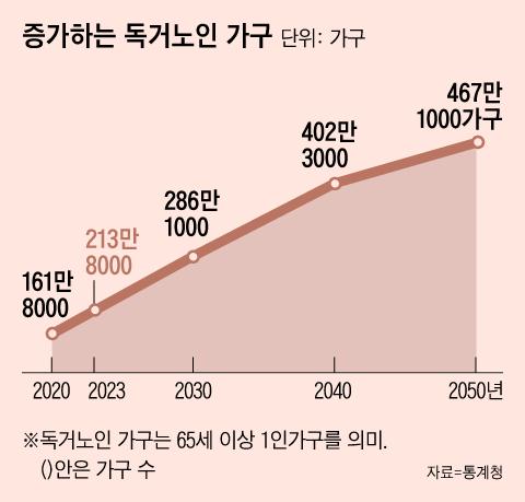 조선일보