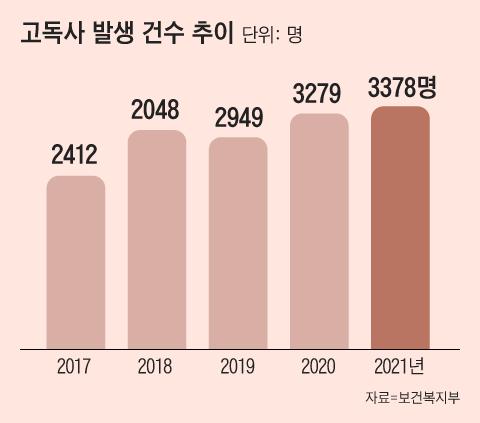 조선일보