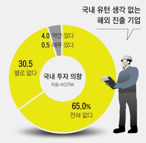 조선일보