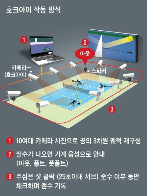 조선일보