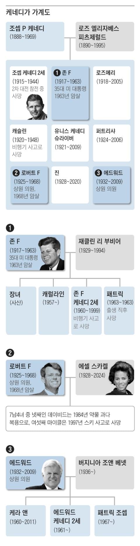 조선일보