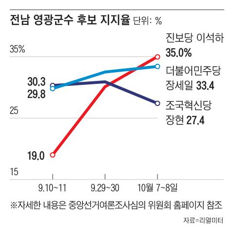 조선일보