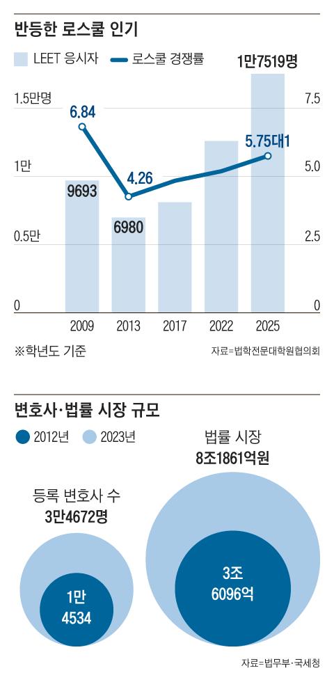 조선일보