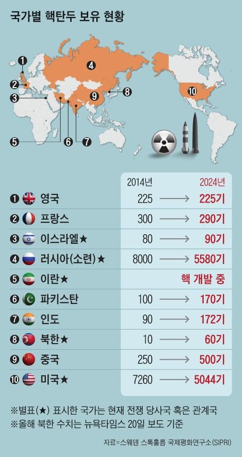 조선일보