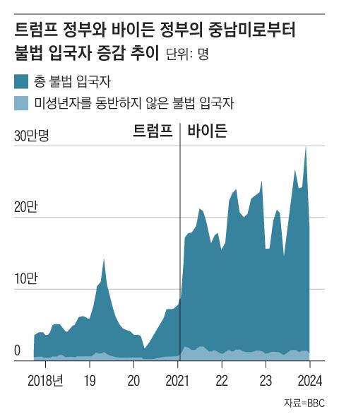 조선일보