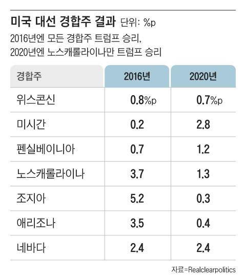 조선일보