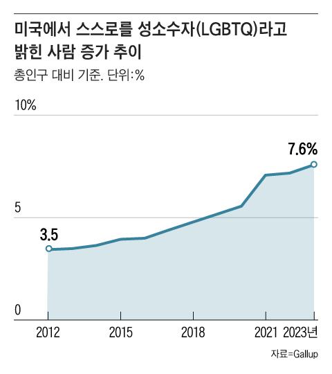 조선일보