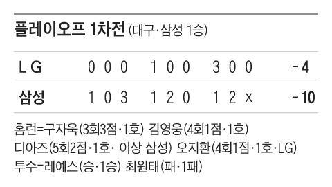 조선일보