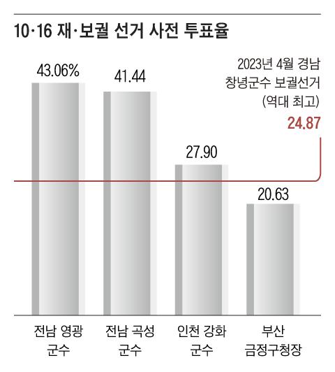 조선일보