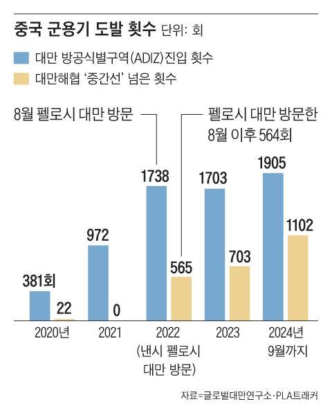 조선일보