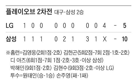 조선일보