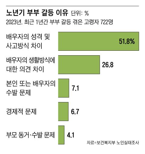 조선일보