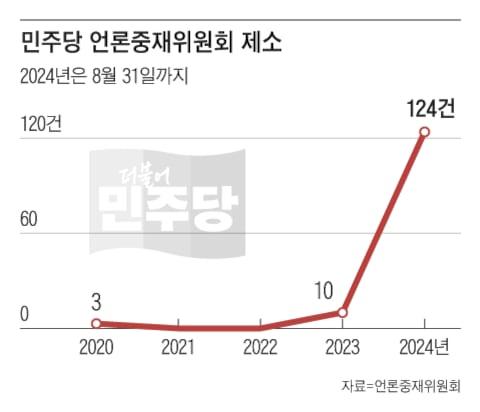 조선일보