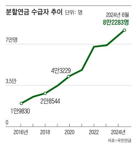 조선일보