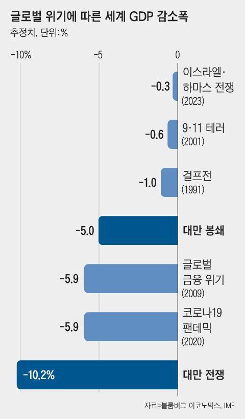 조선일보