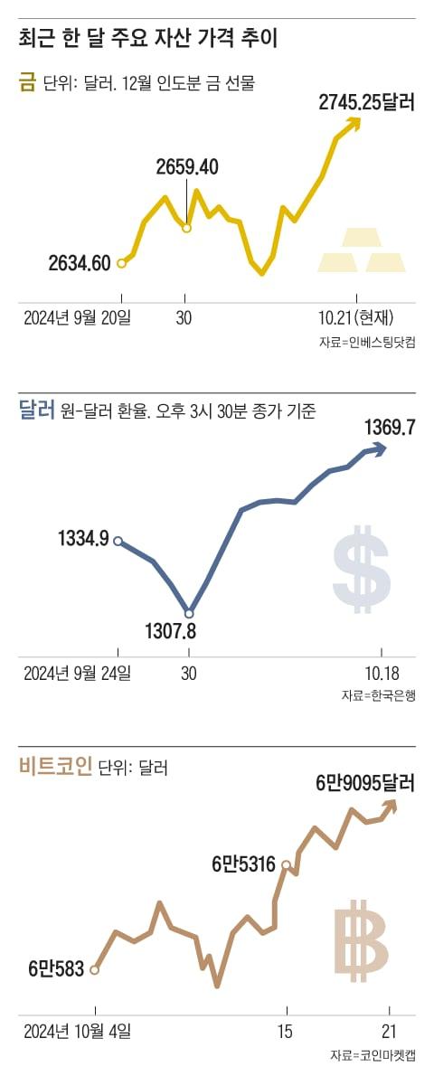 조선일보