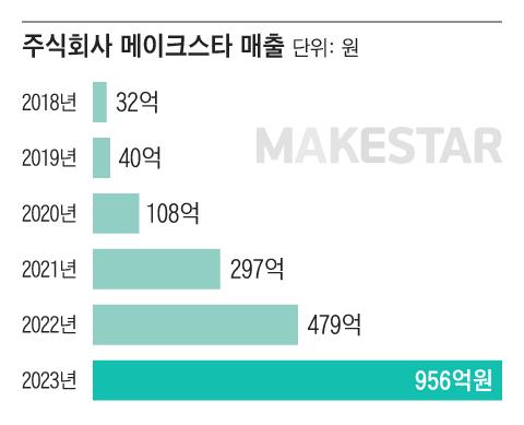 조선일보