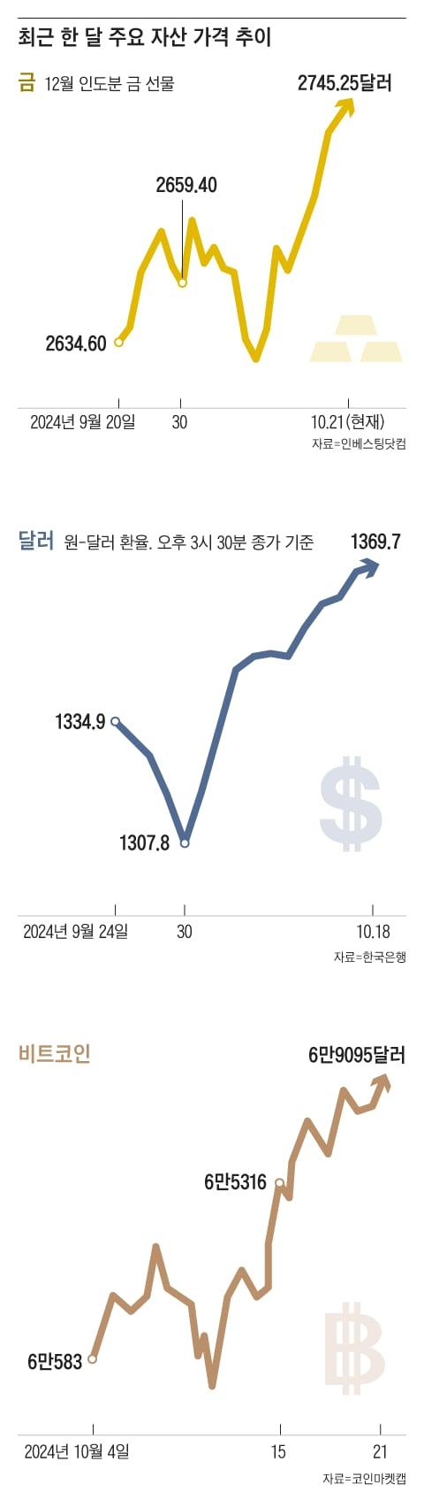 조선일보