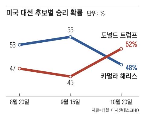 조선일보