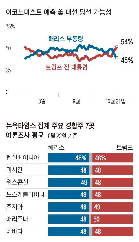 조선일보