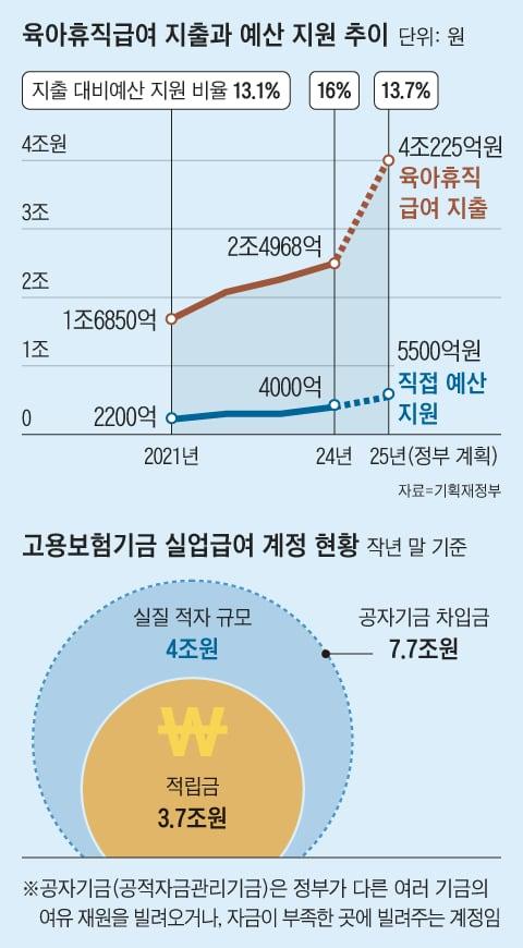 조선일보