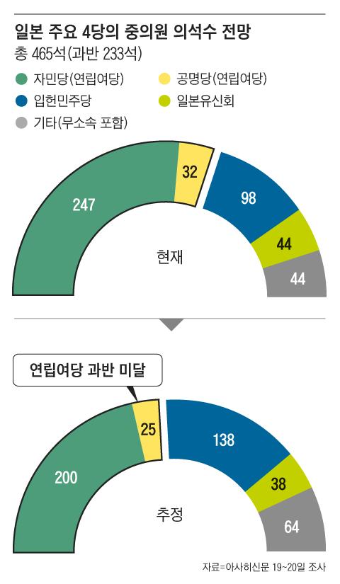 조선일보