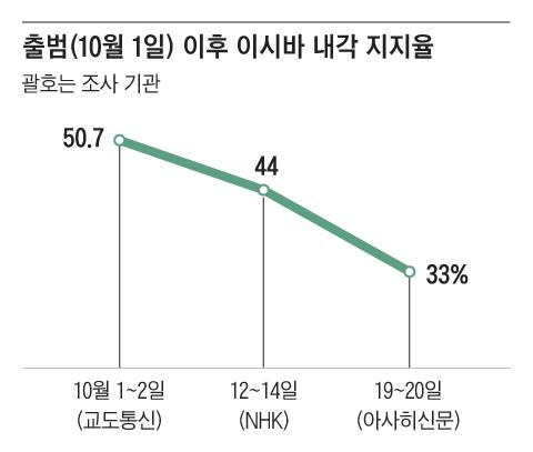 조선일보