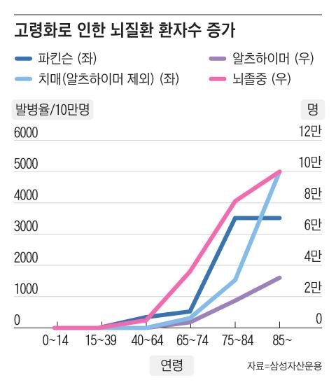 조선일보