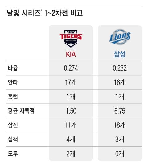 조선일보