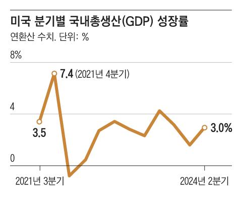 조선일보