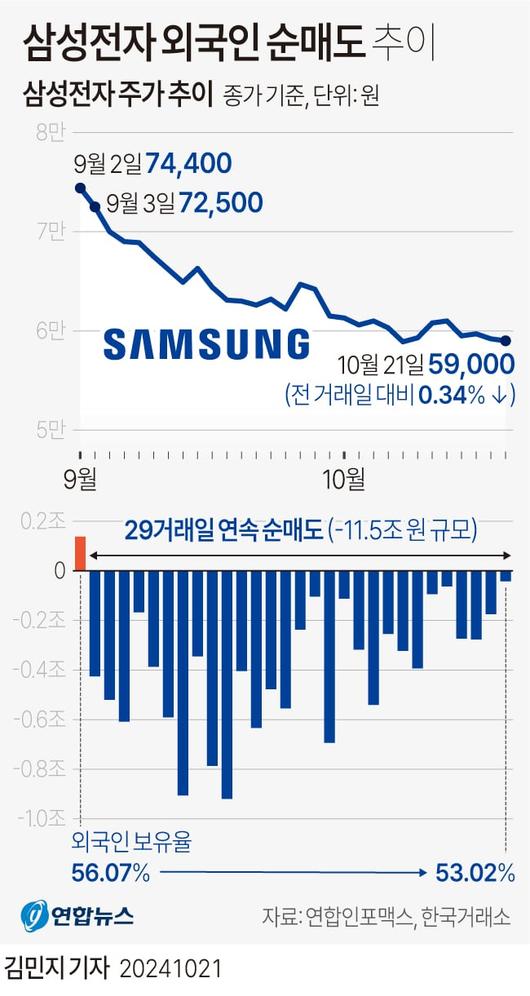 조선일보