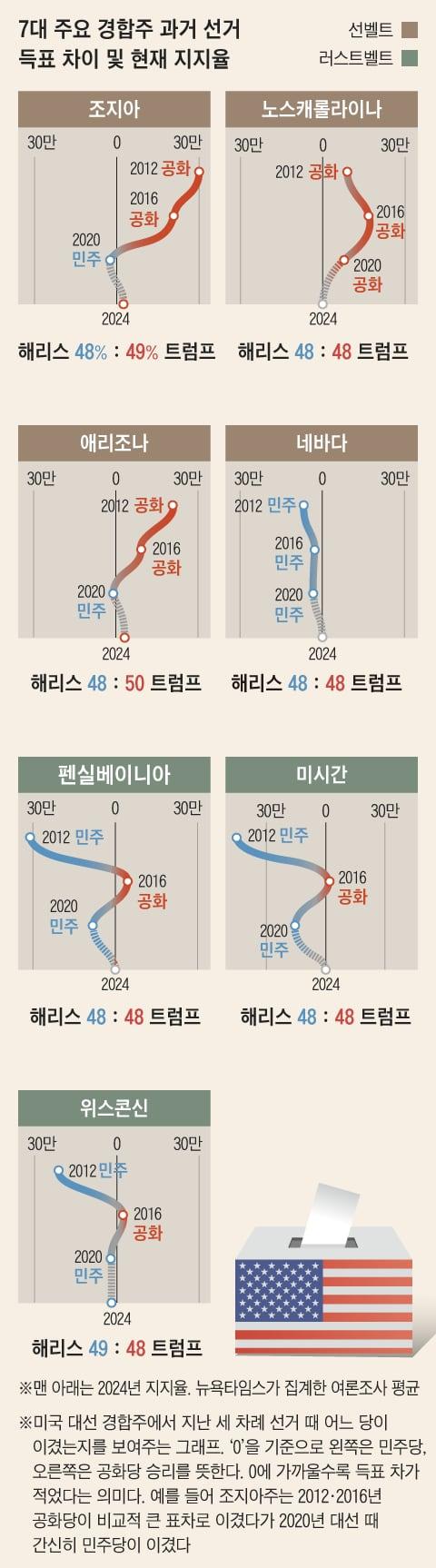 조선일보