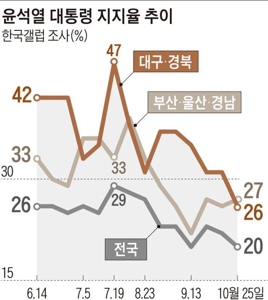 조선일보