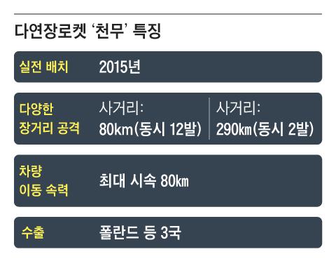 조선일보