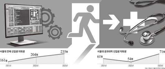 조선일보