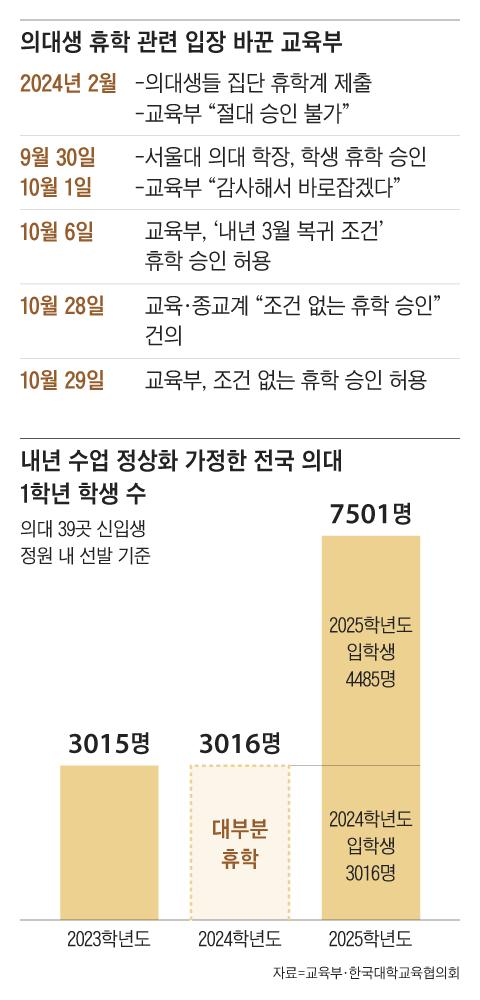 조선일보