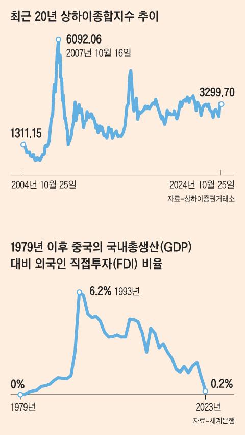 조선일보