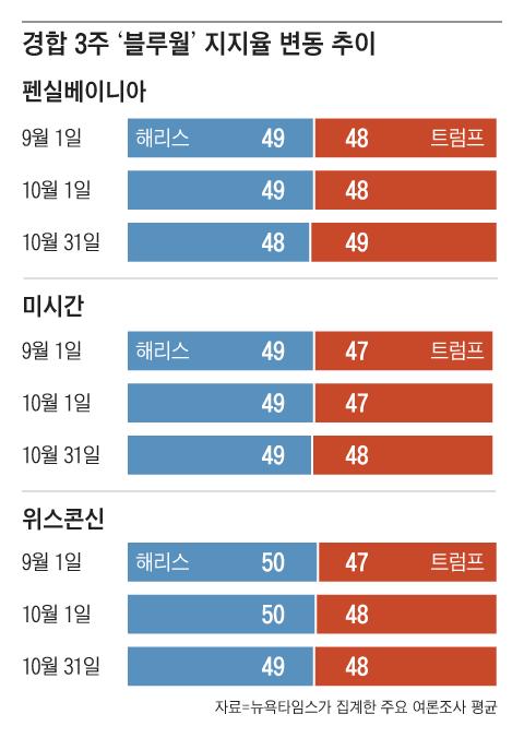 조선일보