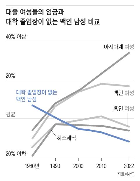 조선일보