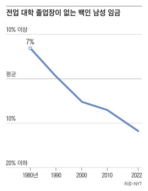 조선일보