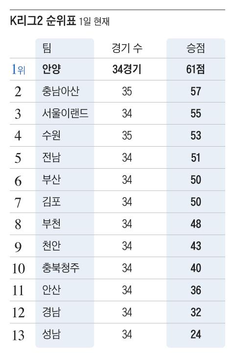 조선일보