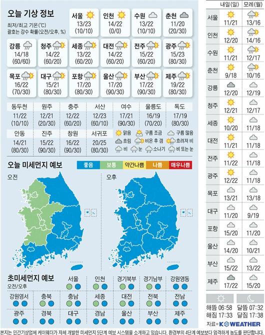 조선일보