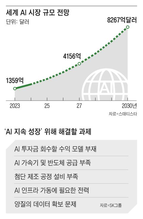 조선일보