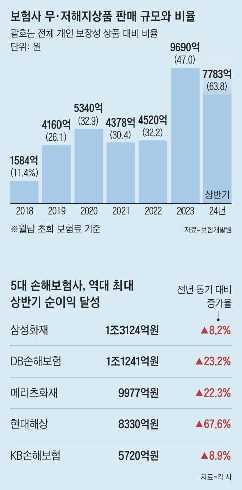 조선일보