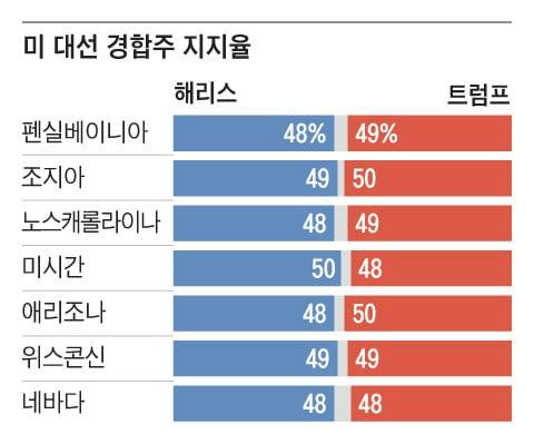 조선일보