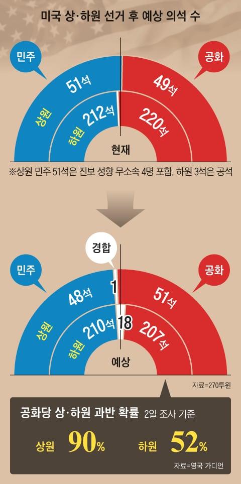 조선일보