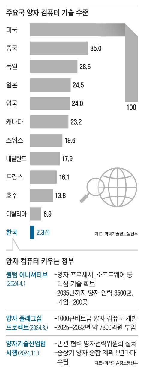 조선일보